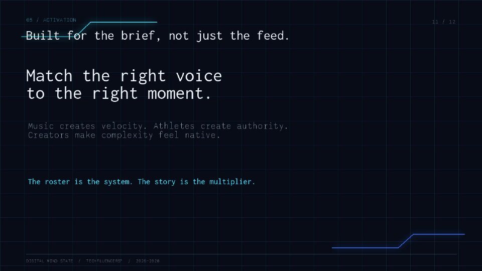 Digital Mind State Techfluencers activation approach