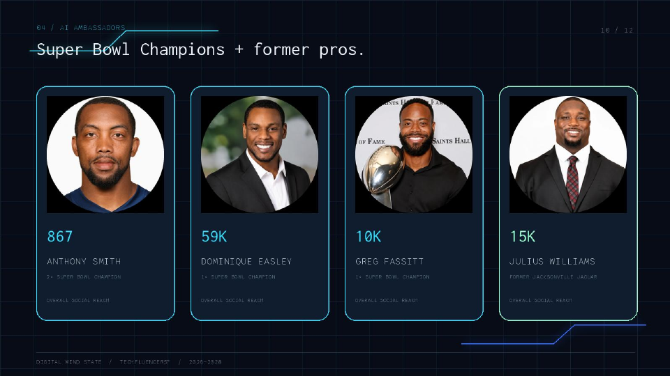 AI ambassadors featured in the Digital Mind State Techfluencers roster