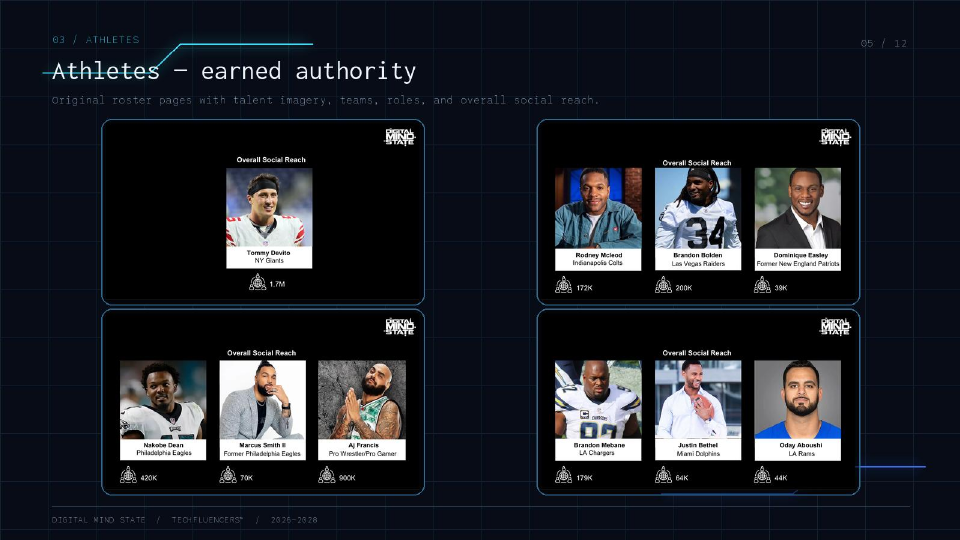 Athletes featured in the Digital Mind State Techfluencers roster