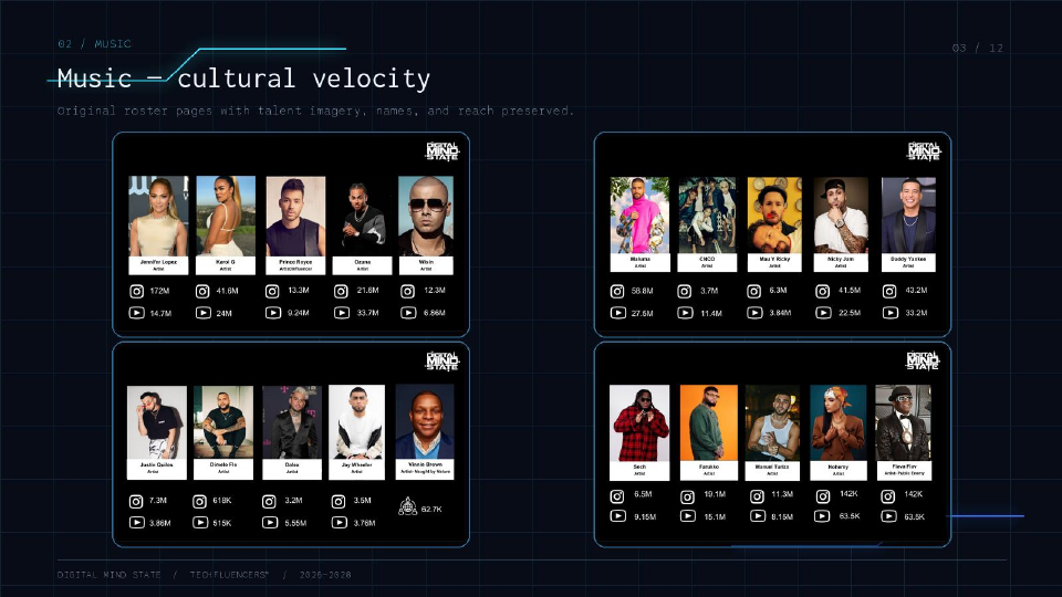 Music talent featured in the Digital Mind State Techfluencers roster